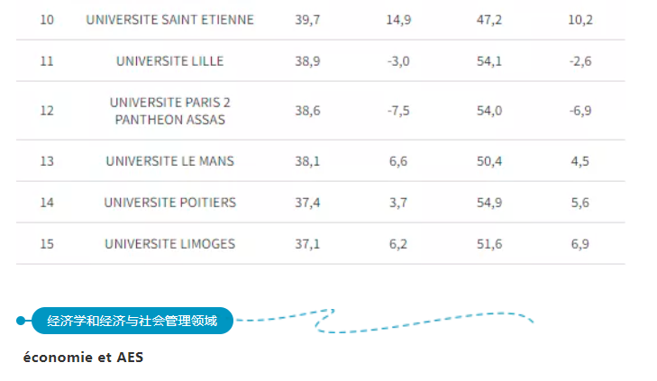 毕业率最高60%？拼了！我就不信我去法国留个学，还不能顺利毕业了？