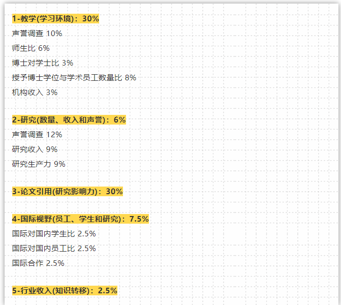 全球第一!22年泰晤士年轻大学排名发布!法国院校杀疯了!