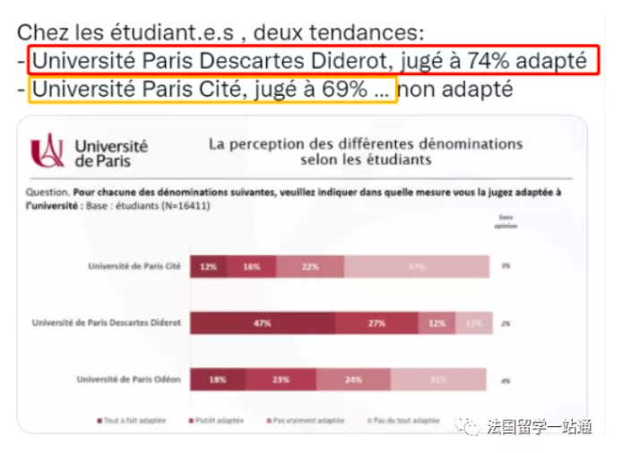 巴黎大学更名后续来啦!改名后能在巴黎这些大学联盟里抢占C位?我不信!