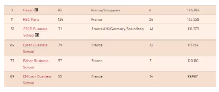 打工人的救星来啦!法国高商MBA项目!怕遭遇职业天花板?不存在的!