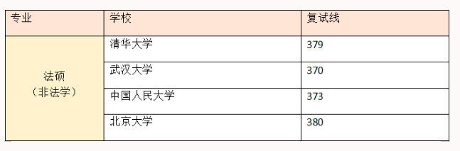 太太太太卷了!今年的考研国家线涨疯了!这里有避免高分落榜的双重保险!