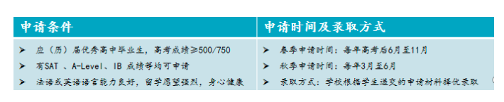 燃起来了!语言不达标还想今年秋季入学?法国这些优质预科&语言中心项目太可了!