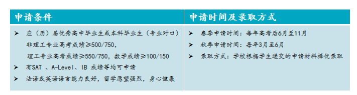 燃起来了!语言不达标还想今年秋季入学?法国这些优质预科&语言中心项目太可了!