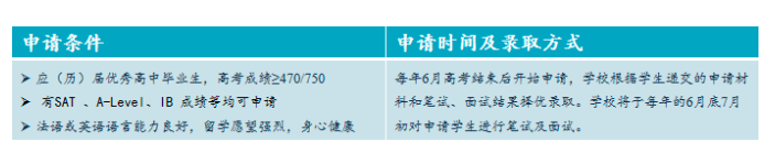 燃起来了!语言不达标还想今年秋季入学?法国这些优质预科&语言中心项目太可了!