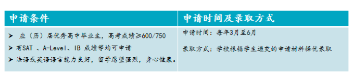 燃起来了!语言不达标还想今年秋季入学?法国这些优质预科&语言中心项目太可了!