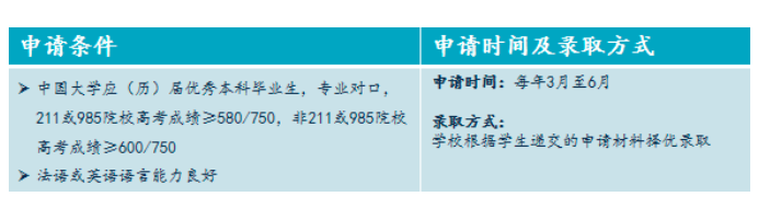 燃起来了!语言不达标还想今年秋季入学?法国这些优质预科&语言中心项目太可了!