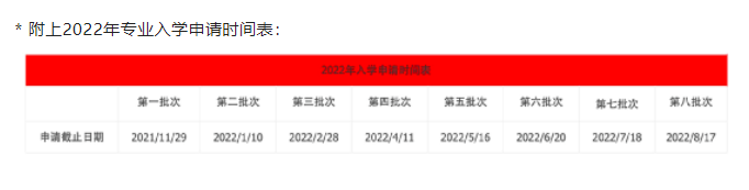 毕业生起薪30w-35w/年，战略咨询专业在法国有哪些选择?