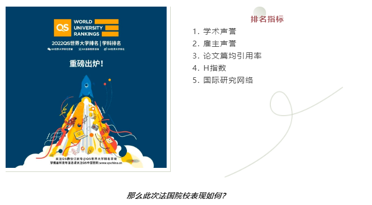 QS世界大学学科排名出炉!法国最好的公立大学揭晓了!