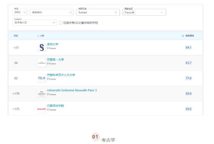 QS世界大学学科排名出炉!法国最好的公立大学揭晓了!