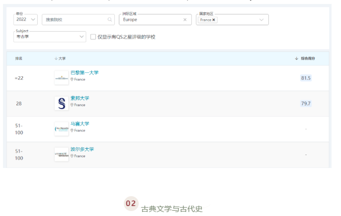 QS世界大学学科排名出炉!法国最好的公立大学揭晓了!