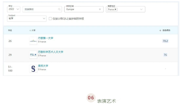 QS世界大学学科排名出炉!法国最好的公立大学揭晓了!