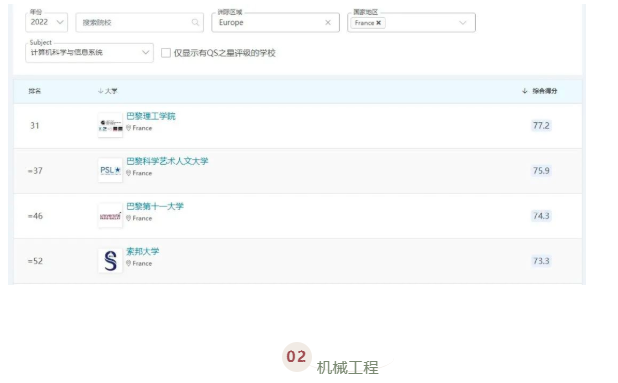 QS世界大学学科排名出炉!法国最好的公立大学揭晓了!
