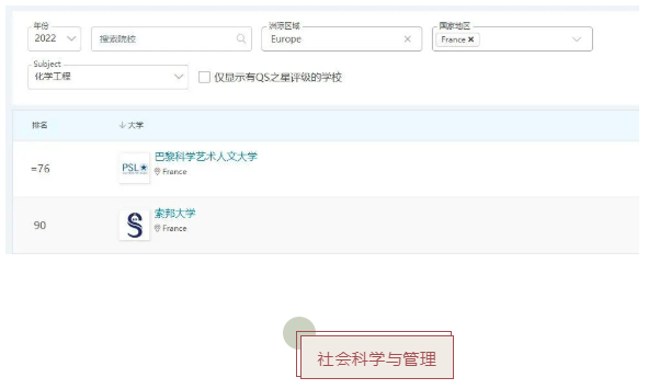 QS世界大学学科排名出炉!法国最好的公立大学揭晓了!