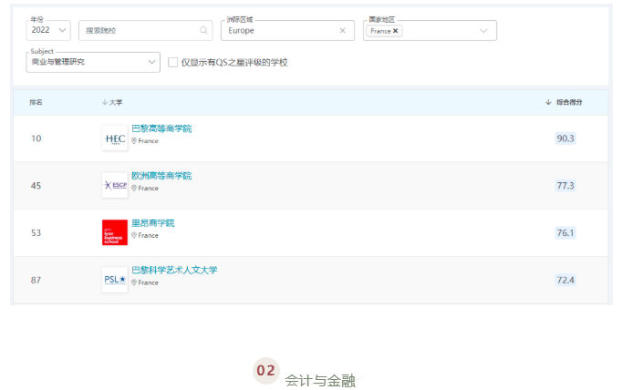 QS世界大学学科排名出炉!法国最好的公立大学揭晓了!
