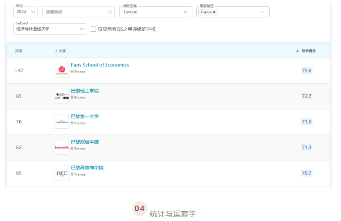 QS世界大学学科排名出炉!法国最好的公立大学揭晓了!