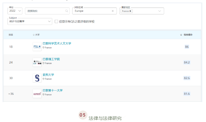QS世界大学学科排名出炉!法国最好的公立大学揭晓了!