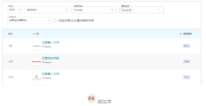 QS世界大学学科排名出炉!法国最好的公立大学揭晓了!