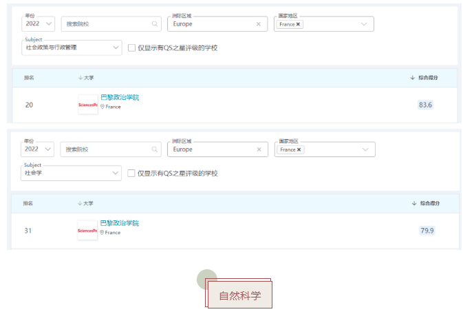 QS世界大学学科排名出炉!法国最好的公立大学揭晓了!