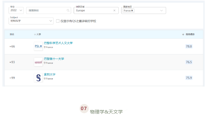 QS世界大学学科排名出炉!法国最好的公立大学揭晓了!