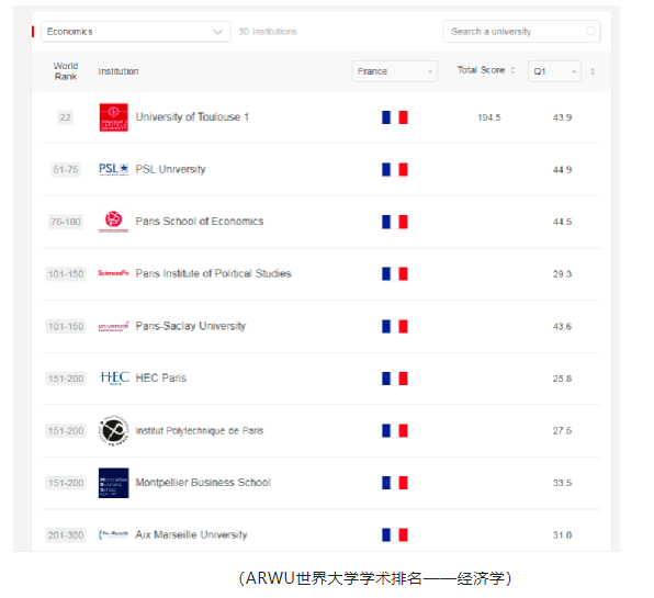 不会吧!不会吧!不会还有人不知道经管类专业法国留学应该选公立还是高商吧?