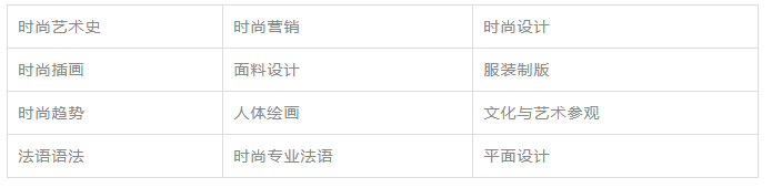 院校介绍 | 培养时尚领域的专业管理人才的时尚商学院——ISAL
