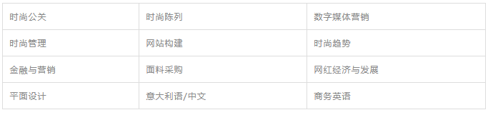院校介绍 | 培养时尚领域的专业管理人才的时尚商学院——ISAL