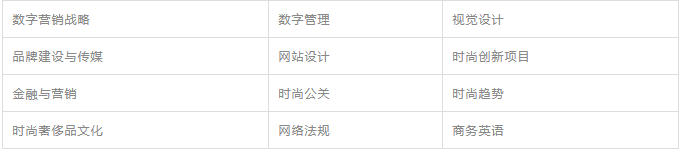 院校介绍 | 培养时尚领域的专业管理人才的时尚商学院——ISAL