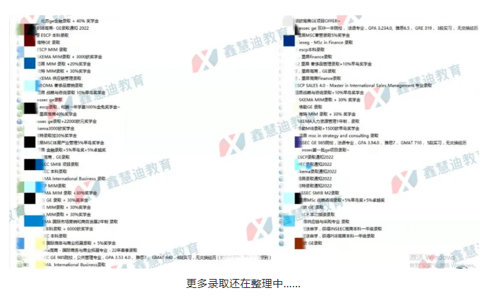 2022年申请进入尾声，2023年申请还会远吗?今天就浅看几个高商的案例吧~