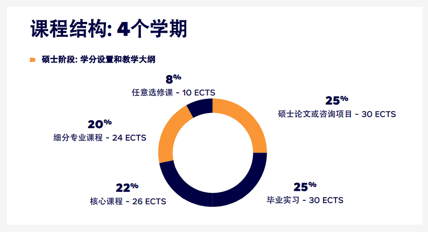 今年秋季入学，无需GMAT!IÉSEG管理学院GE管理学硕士项目介绍