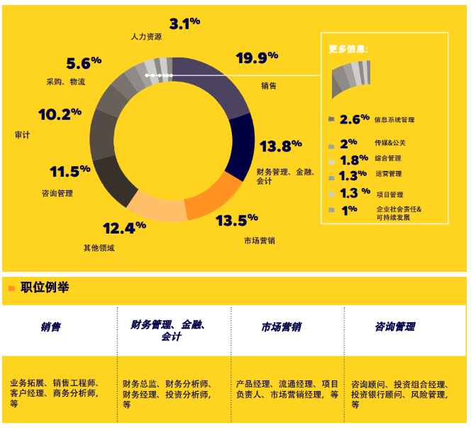 今年秋季入学，无需GMAT!IÉSEG管理学院GE管理学硕士项目介绍