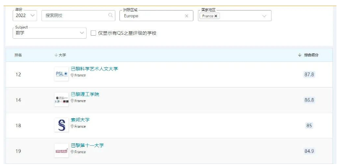 QS排名前20!索邦大学数学专业申请经过分享