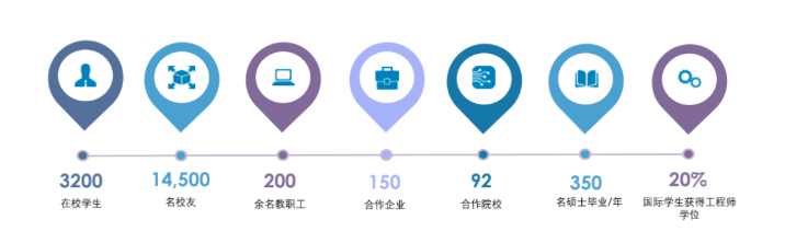 院校介绍 | EFREI Paris-法国巴黎电子与计算机信息工程师学院
