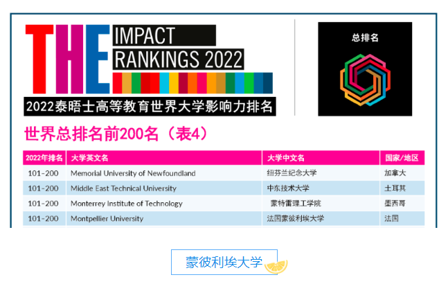 泰晤士高等教育世界大学影响力排名出炉!法国TOP 1院校竟是它!