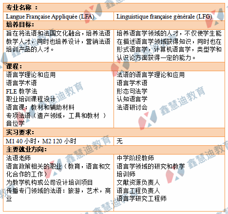 FLE对外法语和SDL语言学专业怎么选？困扰法专生多年的问题解决了！