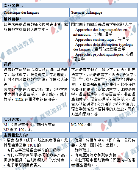 FLE对外法语和SDL语言学专业怎么选？困扰法专生多年的问题解决了！