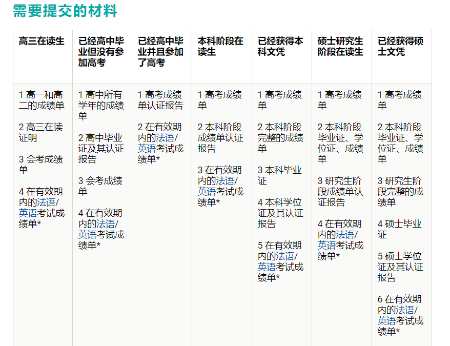 赴法学建筑，院校、文凭、课程、申请……你想了解的都在这里！