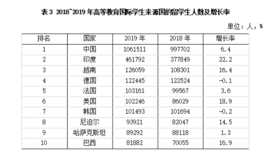 2022中国留学发展报告蓝皮书发布!疫情期间海外留学真实情况大公开! 2022中国留学发展报告蓝皮书发布!疫情期间海外留学真实情况大公开!