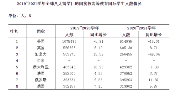 2022中国留学发展报告蓝皮书发布!疫情期间海外留学真实情况大公开! 2022中国留学发展报告蓝皮书发布!疫情期间海外留学真实情况大公开!