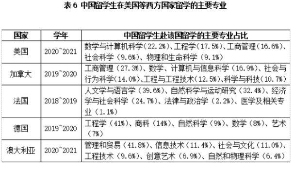 2022中国留学发展报告蓝皮书发布!疫情期间海外留学真实情况大公开! 2022中国留学发展报告蓝皮书发布!疫情期间海外留学真实情况大公开!