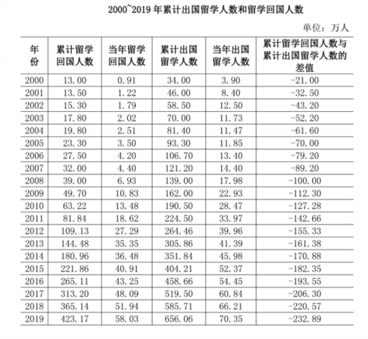 2022中国留学发展报告蓝皮书发布!疫情期间海外留学真实情况大公开! 2022中国留学发展报告蓝皮书发布!疫情期间海外留学真实情况大公开!
