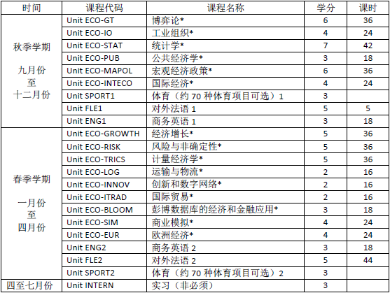 公立大学入学“捷径”！法语B1可申请，这些预科项目不容错过！