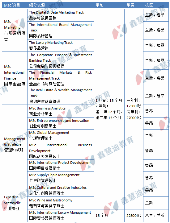 名额多，要求少，法国高商早鸟奖学金再不申请真的来不及了！