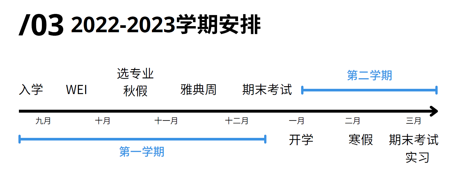 巴黎高等化学学院学姐分享工程师院校上课、考试形式和课余生活