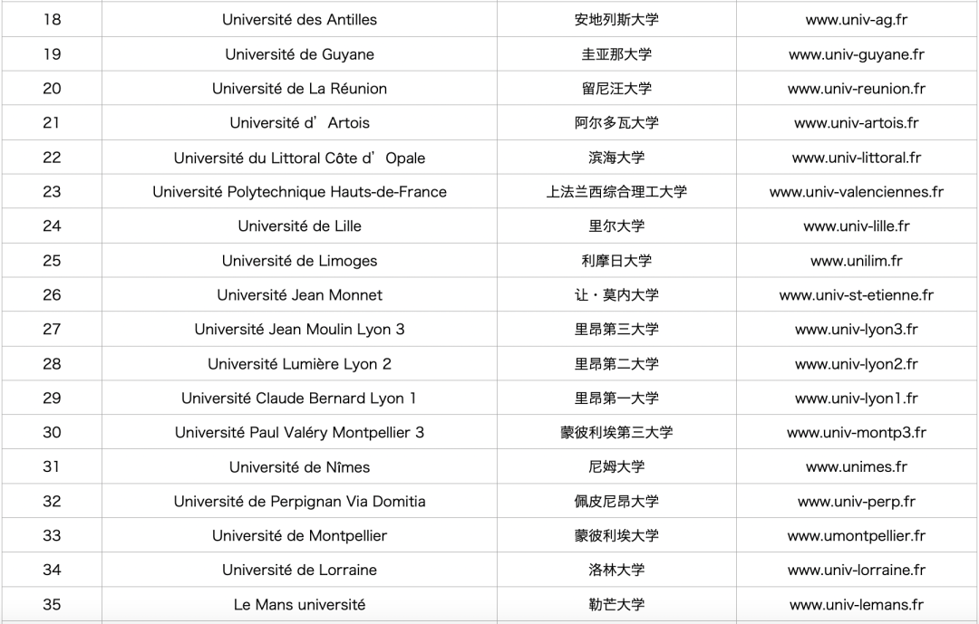 决定留学前，先搞清楚法国的院校分类吧！
