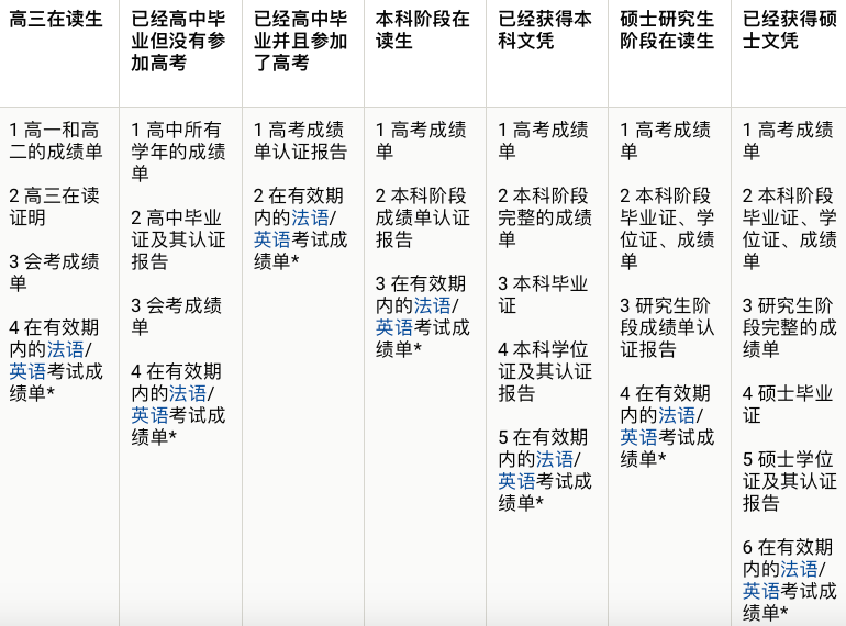 兔飞猛进！一文捋清法专生2024年赴法留学准备时间线