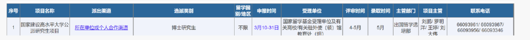 法国留学CSC奖学金保姆级申请经验分享