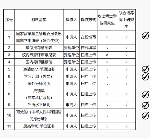 法国留学CSC奖学金保姆级申请经验分享