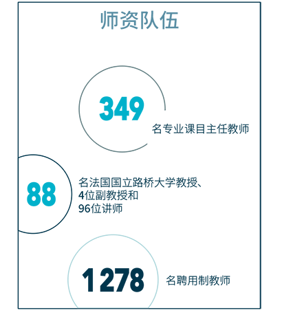 教你360度无死角考量一所学校的综合实力！