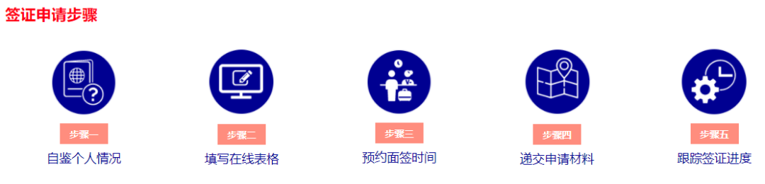 想去法国短期学习，如何办理短期签证？一文捋清签证流程及材料
