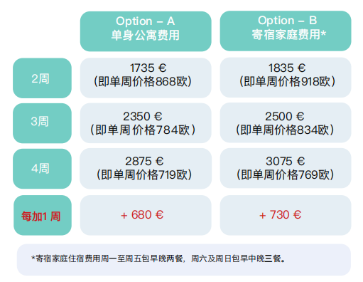 背景+语言双修，法国高性价比夏校还有哪些选择？高录取率的秘密都在这里！